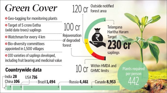 Haritha Haram