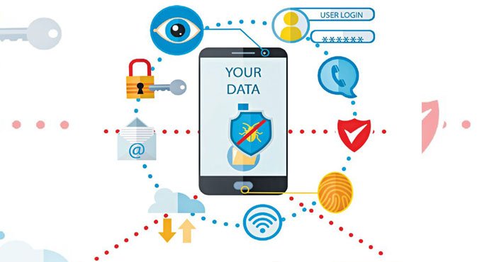 Secure your smartphone from malware