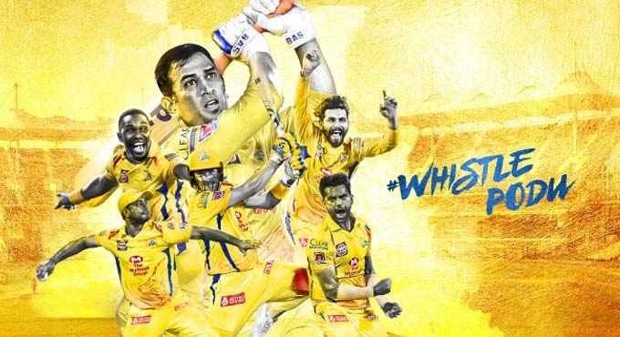 Dhoni-led CSK most tweeted about team in IPL 2020