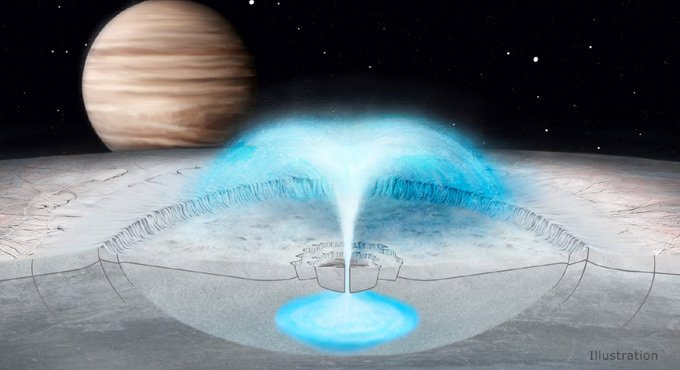 Plumes on Europa could come from water in Jupiter moon’s crust
