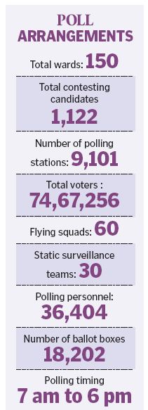 All set for GHMC elections