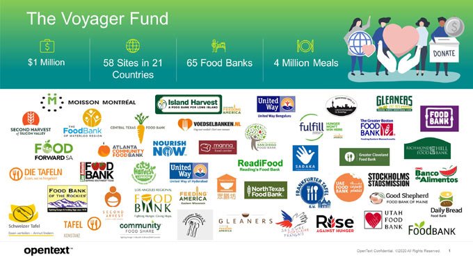 OpenText announces $1 million Donation to food banks