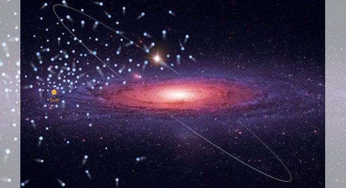 Chinese astronomers discover 591 high-velocity stars