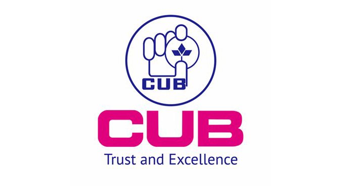 City Union Bank net profit declines 12% to Rs 170 crore