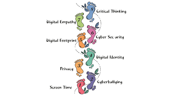 Are you digitally ready?