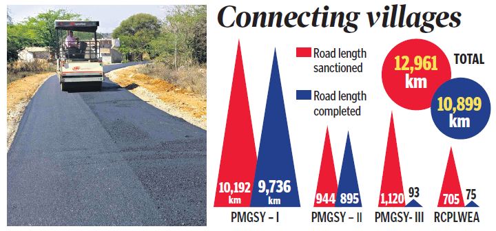 Centre’s discrimination towards Telangana continues