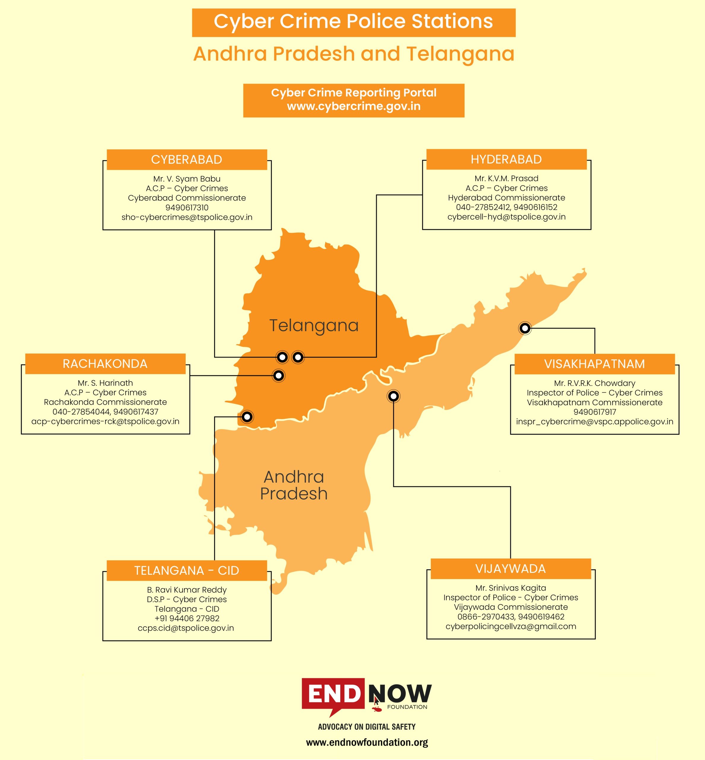 How to utilise National Cybercrime Portal