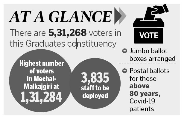 Elaborate arrangements for MLC polls in Telangana