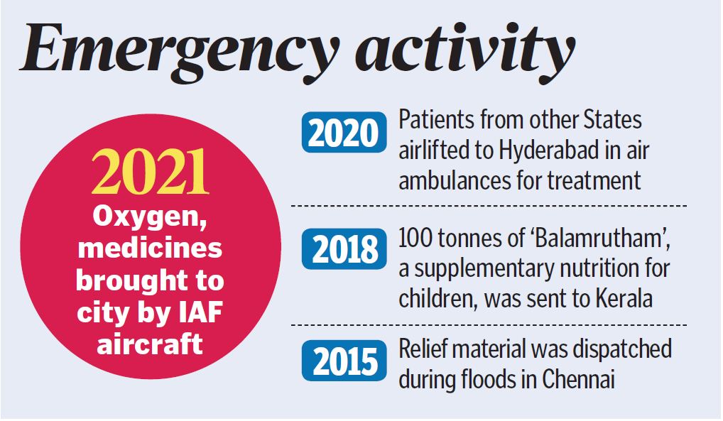 Begumpet Airport busy with Covid service