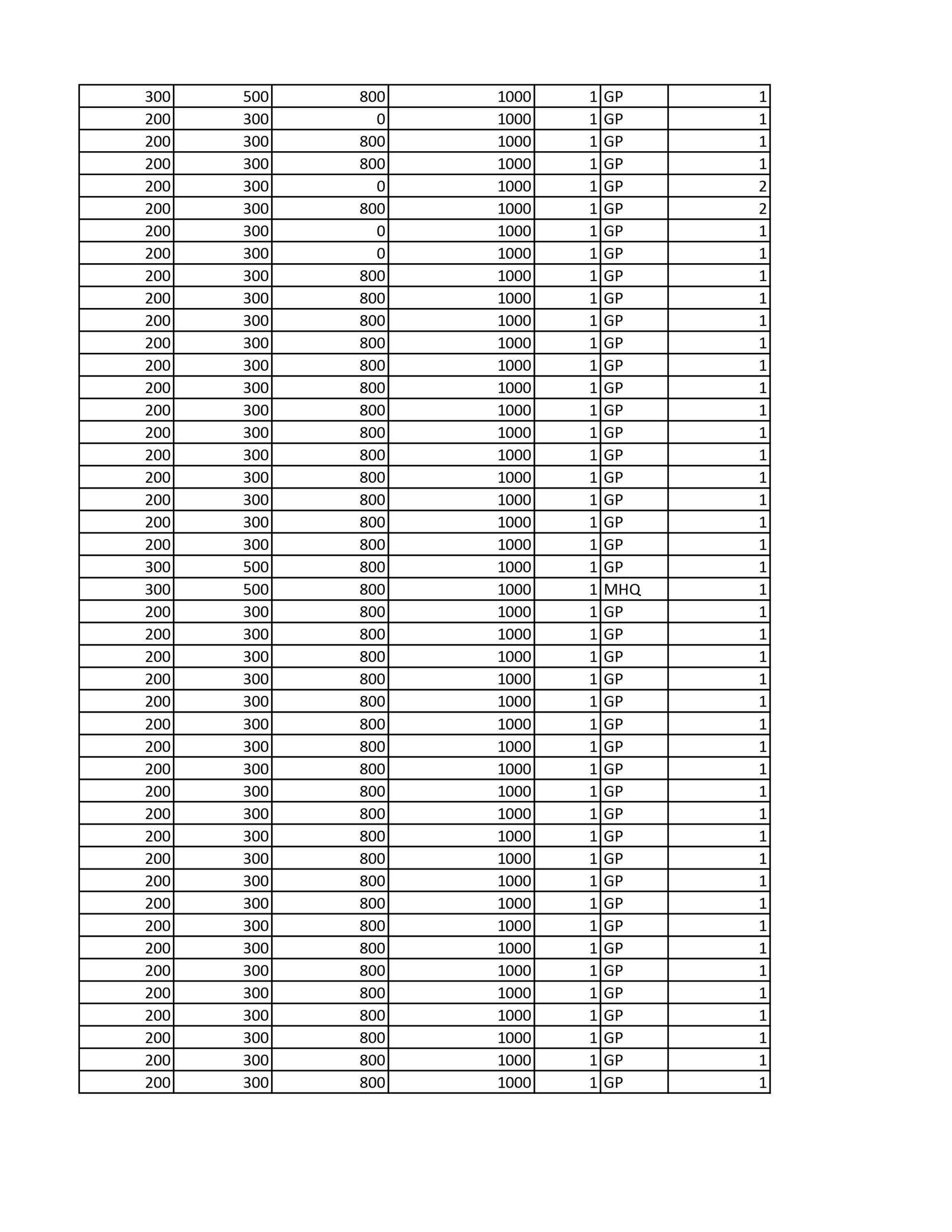 Here are the revised land rates, stamp duties of Kumram Bheem Asifabad