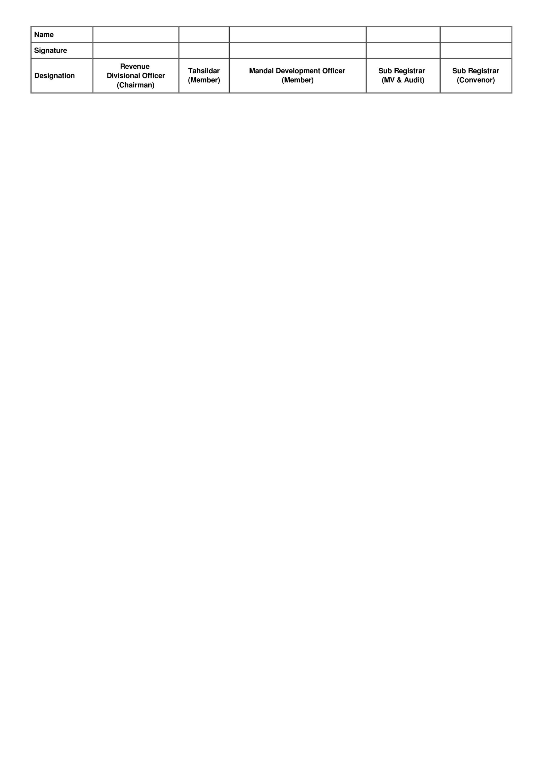 Here are the revised land rates, stamp duties of Mancherial