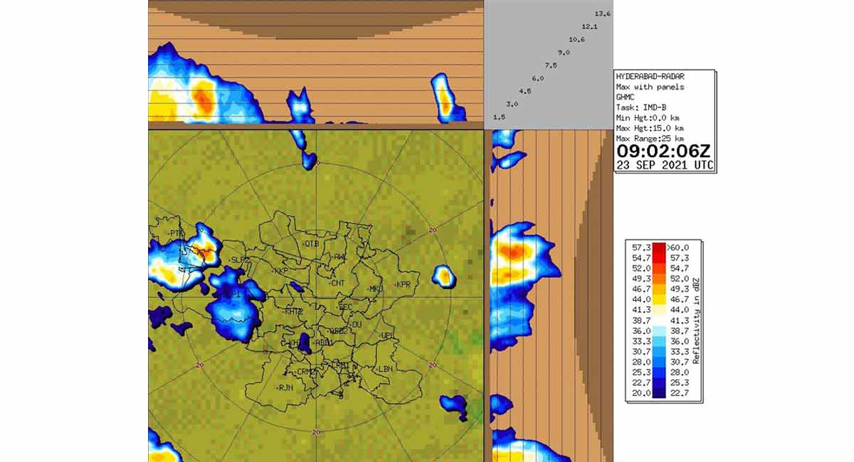 Heavy rainfall in parts of Hyderabad, EVDM alerts public