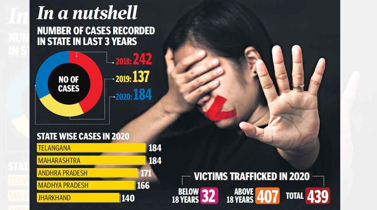 Telangana cracks whip on human trafficking-Telangana Today