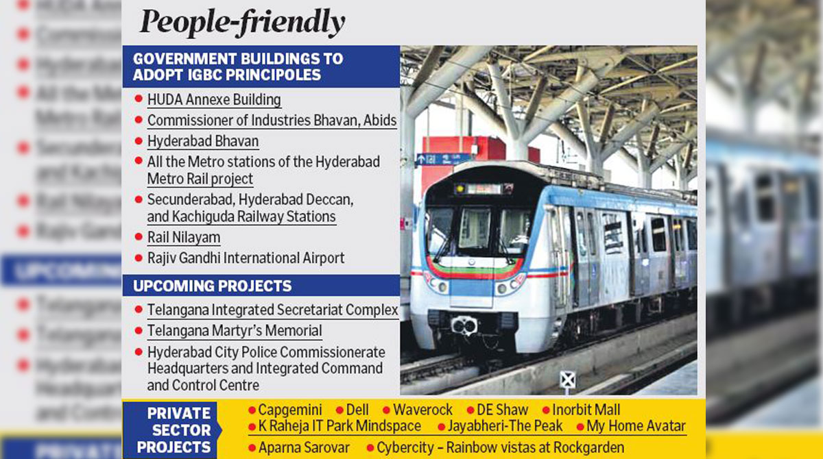 Telangana among top five states in green building projects