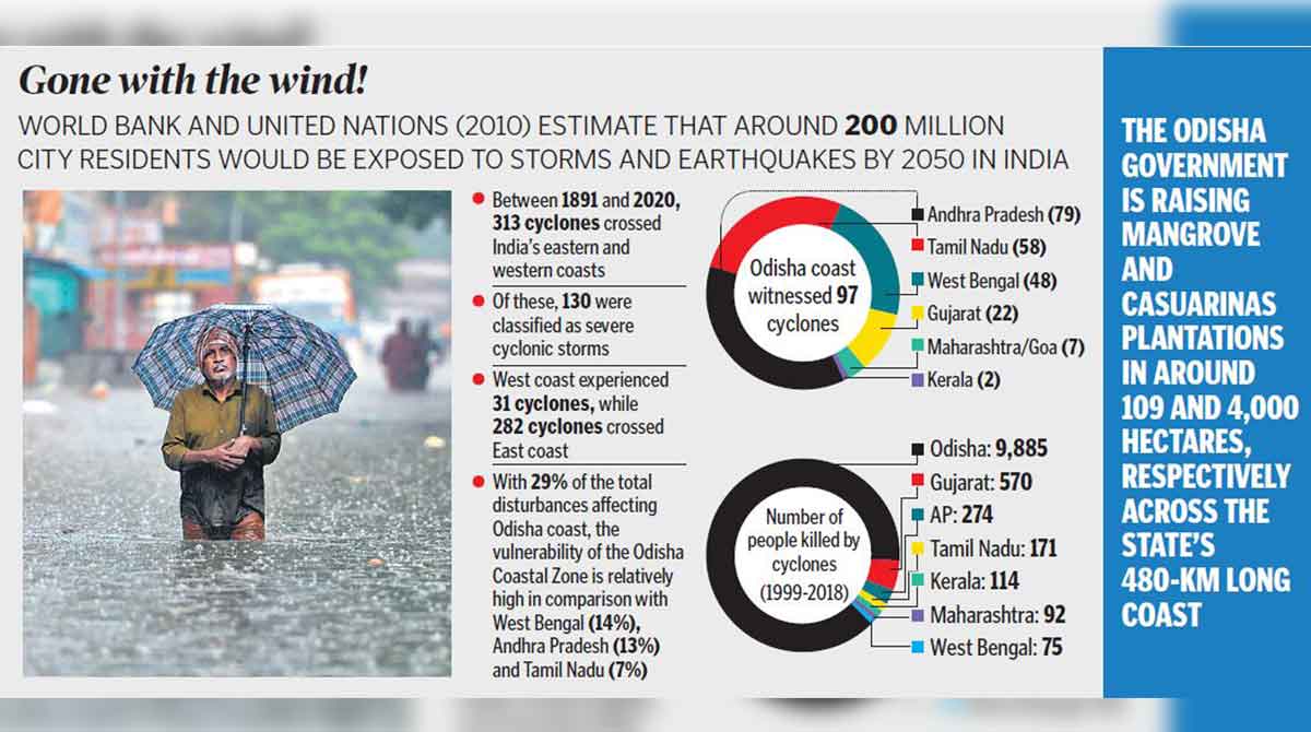 Opinion: Coastal States and cost of cyclones