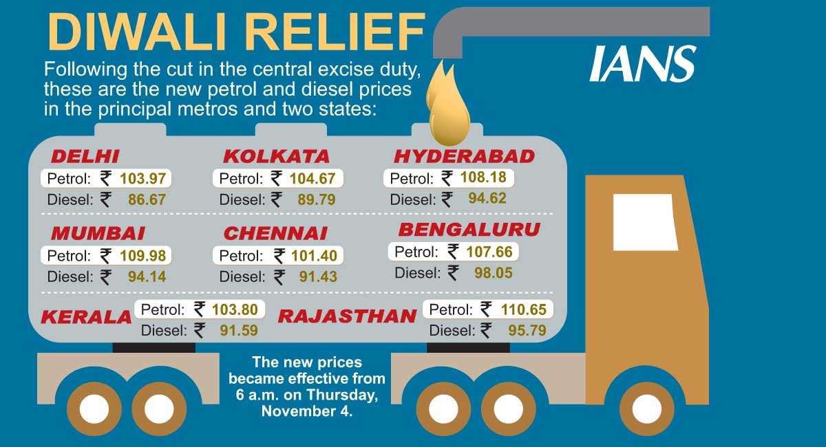 States add further sparkle to Diwali, cut VAT on fuel to provide bigger relief