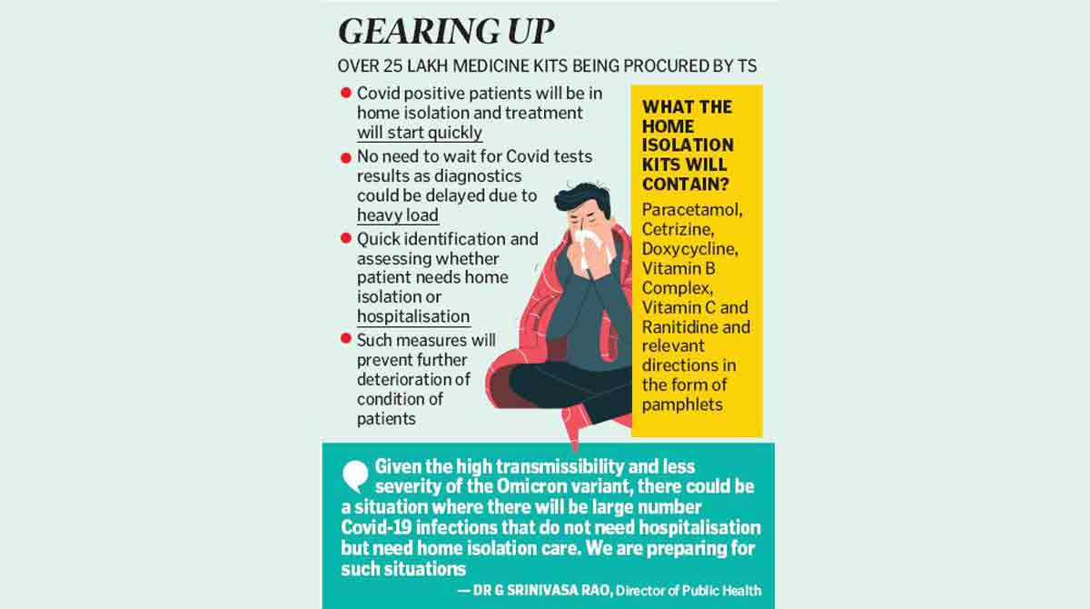 Home isolation may curb Omicron surge