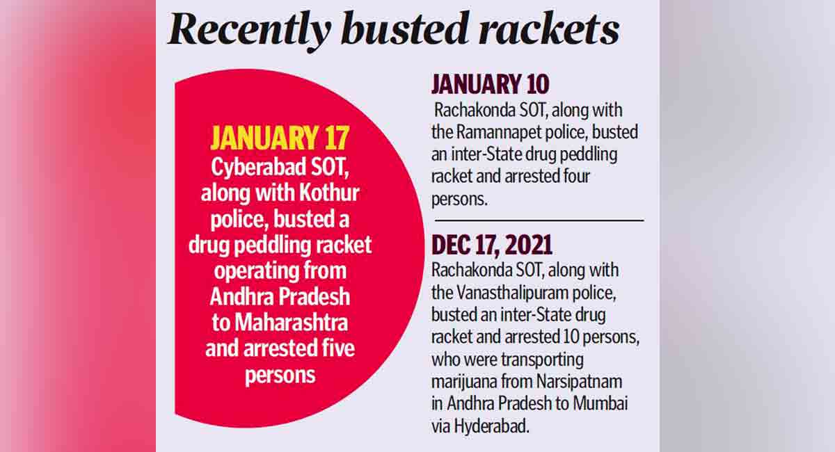 Drug Peddlers change routes to up their game