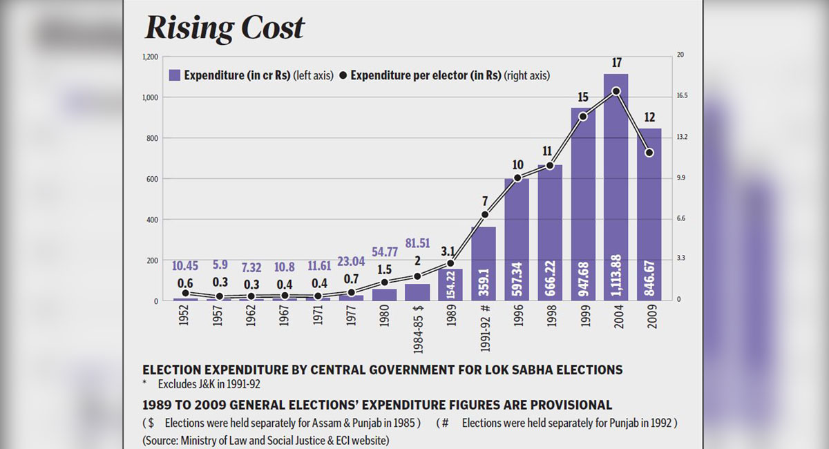 Opinion: Elections expenditure and economy