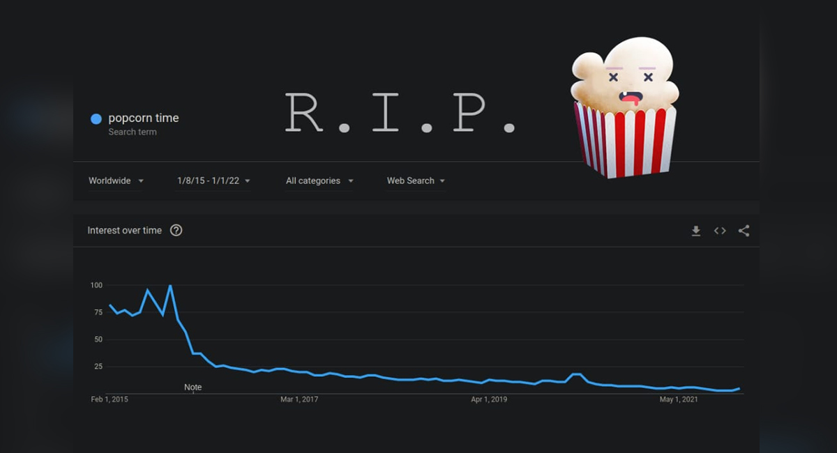 Popcorn Time, known for making pirated movies shuts down: Report