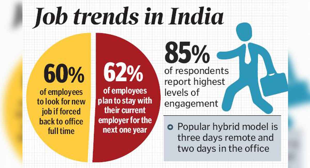 40 pc of workers in India to switch jobs this year: Study
