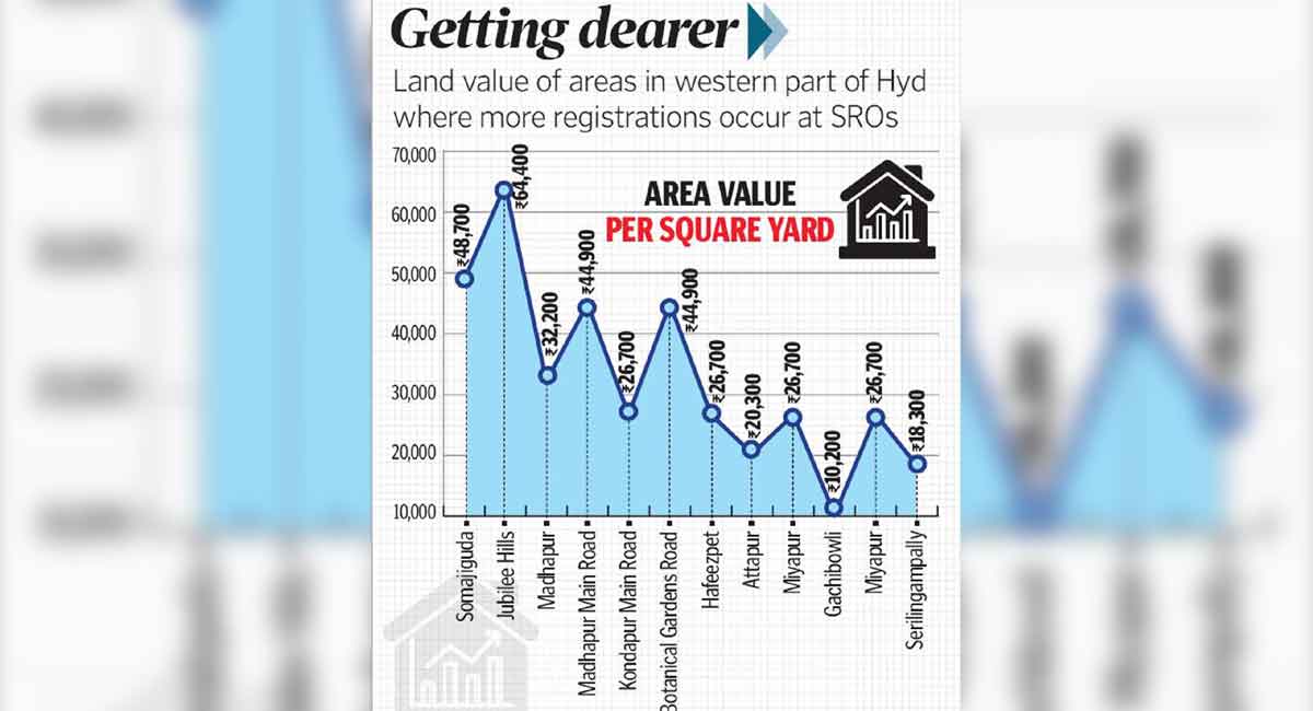 Telangana revises property market values