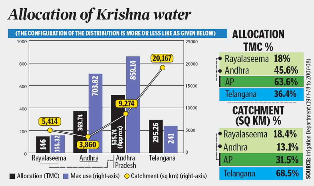Opinion: GO on river waters is anti-federal