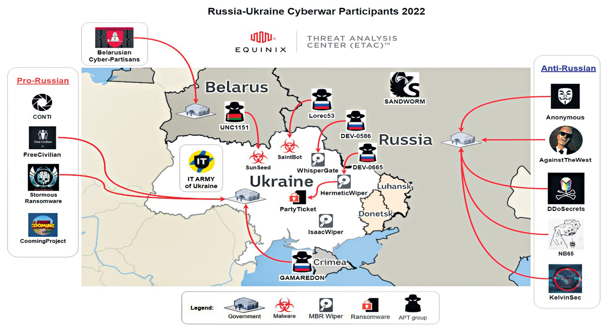 Cyber warfare, a digital attack on States