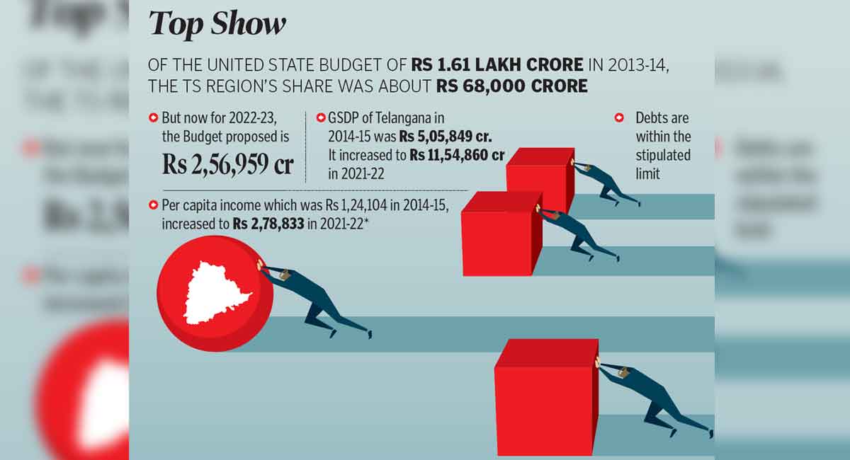 Opinion: Telangana scores a bull’s eye