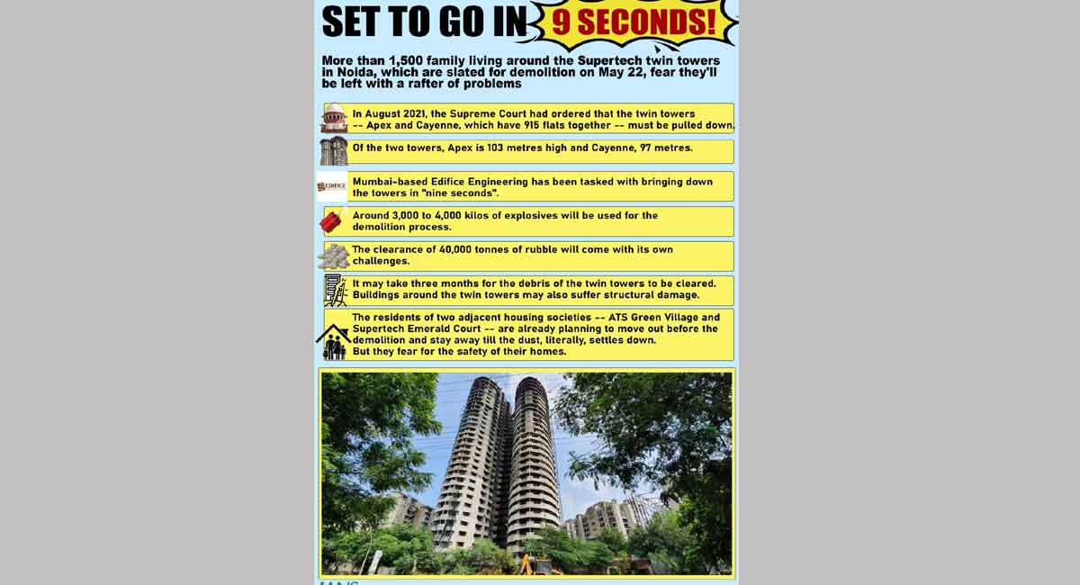 1,500 upscale Noida families brace for an unprecedented demolition