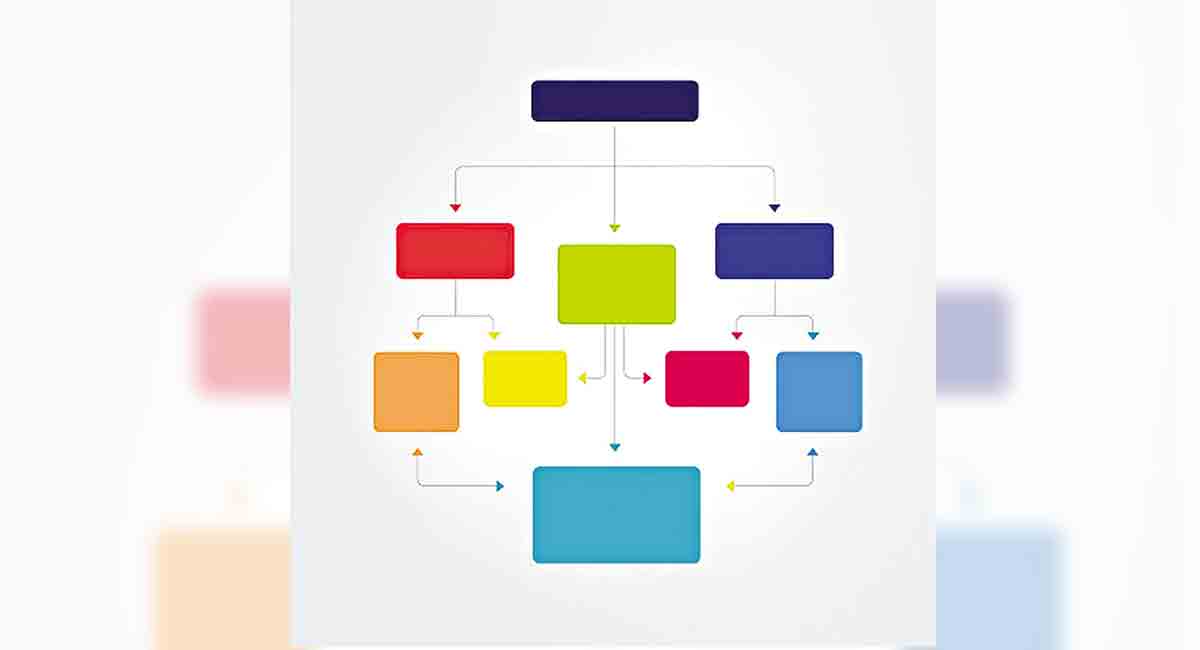 Methods to make studying easy