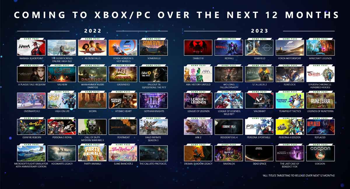 Microsoft unveils massive lineup of games for Xbox fans