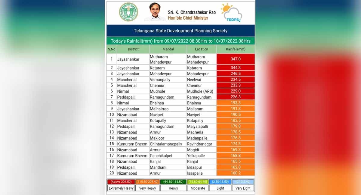 Heavy rains continue to lash Telangana