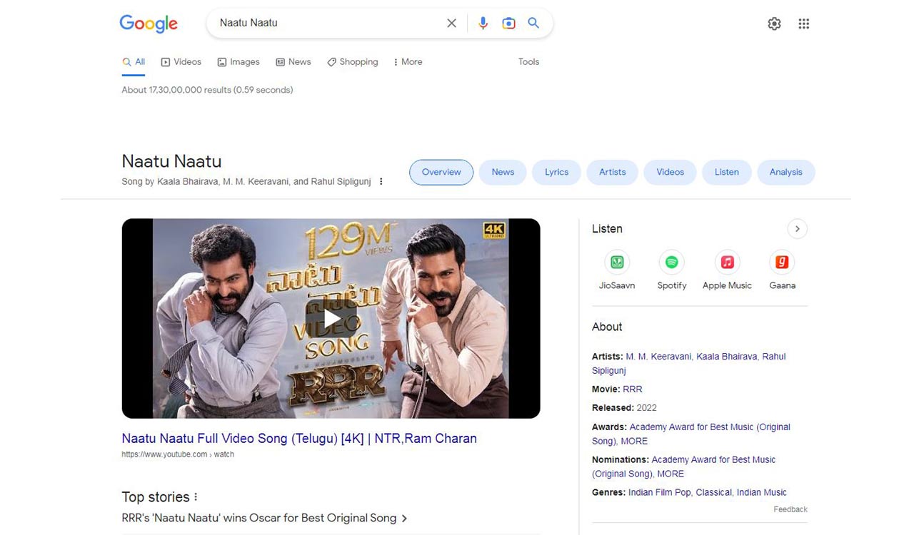 Google searches for ‘Naatu Naatu’ skyrocketed 1,105% after Oscar feat