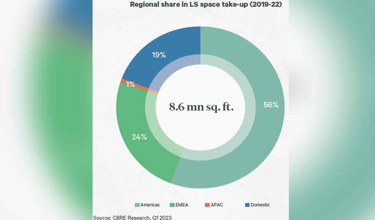 Hyderabad ranks among top three preferred cities by Life Sciences firms