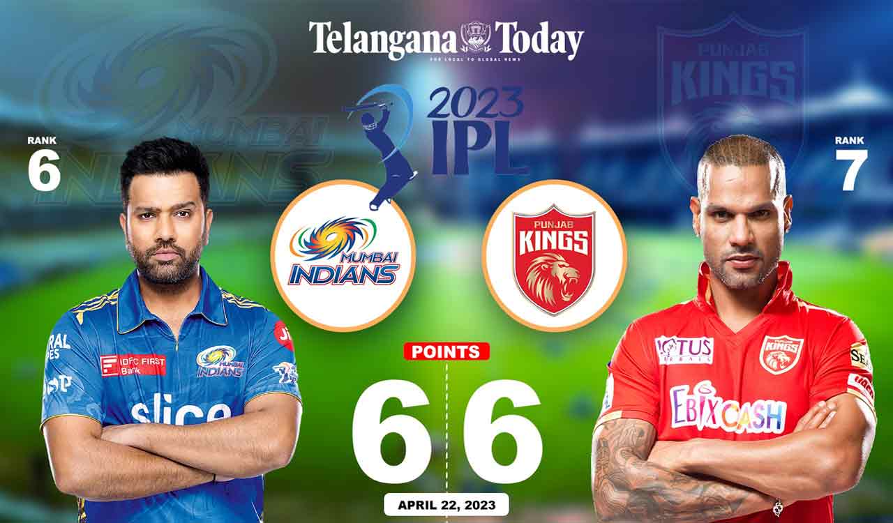 IPL 2023: Mumbai Indians vs Punjab Kings Live updates
