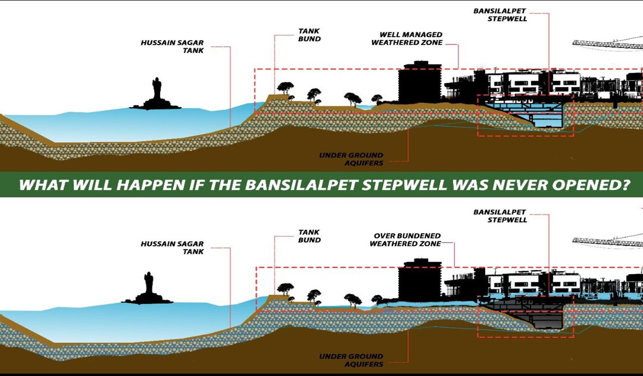 Bansilalpet stepwell helps alleviate flooding in low-lying areas around Hussainsagar