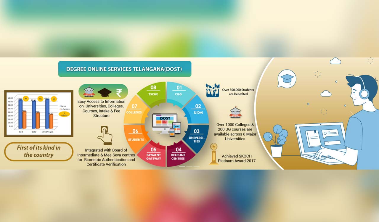 Telangana: DOST 2023 notification out
