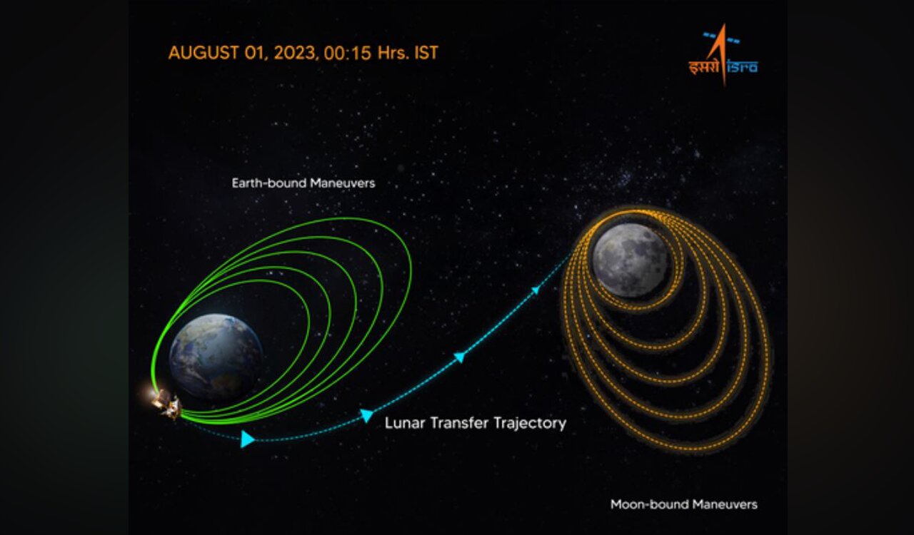 Chandrayaan-3: Next stop Moon with successful insertion into TransLunar orbit