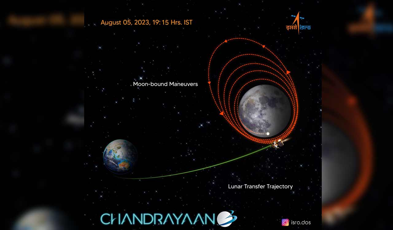 Chandrayaan-3 inserted into the lunar orbit successfully