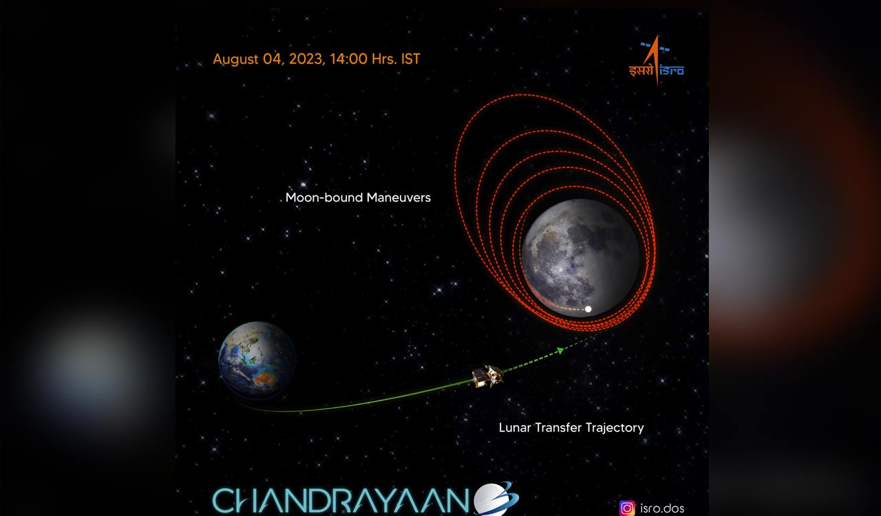 Chandrayaan-3 spacecraft has covered about two-thirds of distance to moon