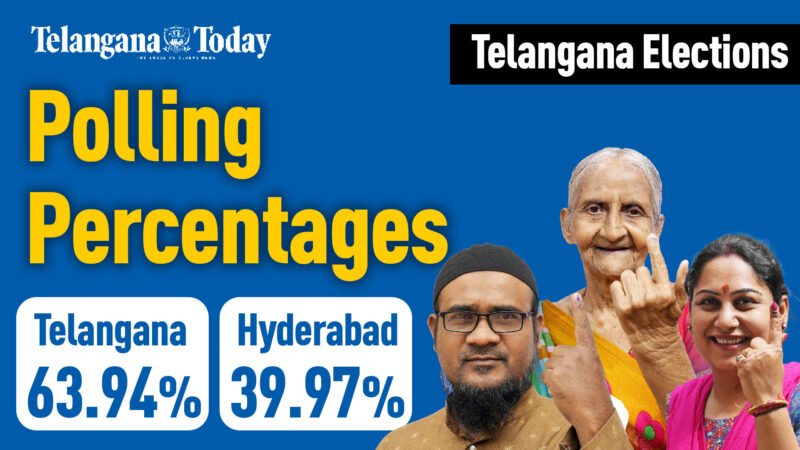Polling Percentages 2