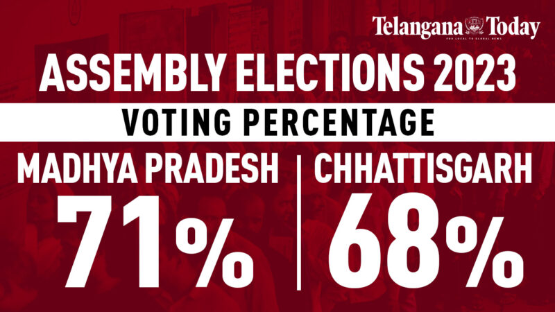 Voting Percentage