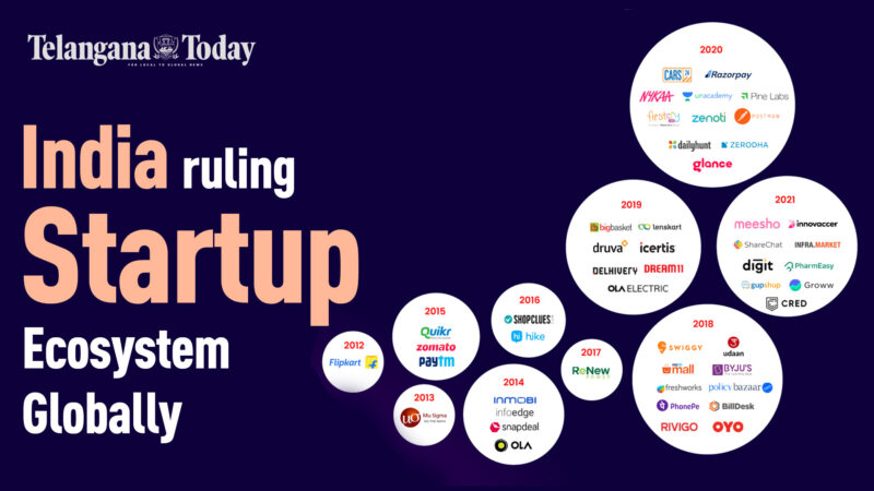 Startup