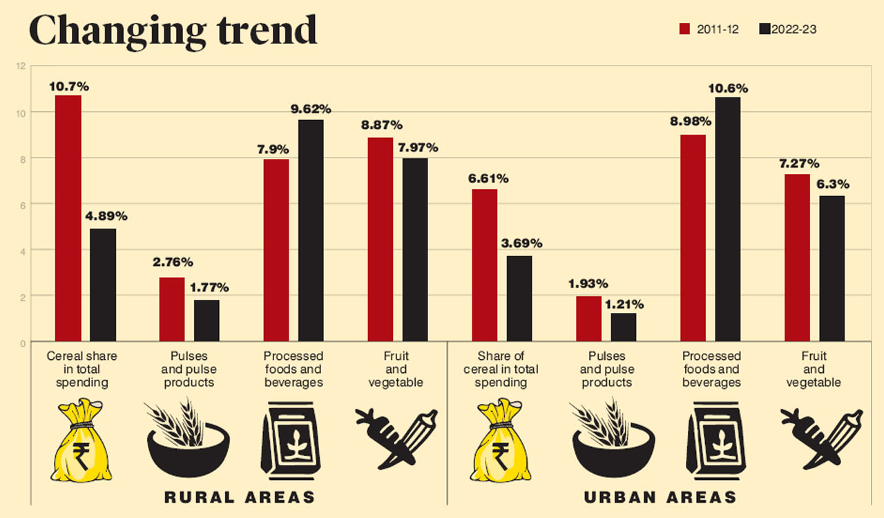Opinion: What India eats, and how