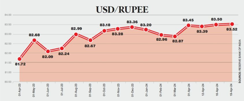 Rupee