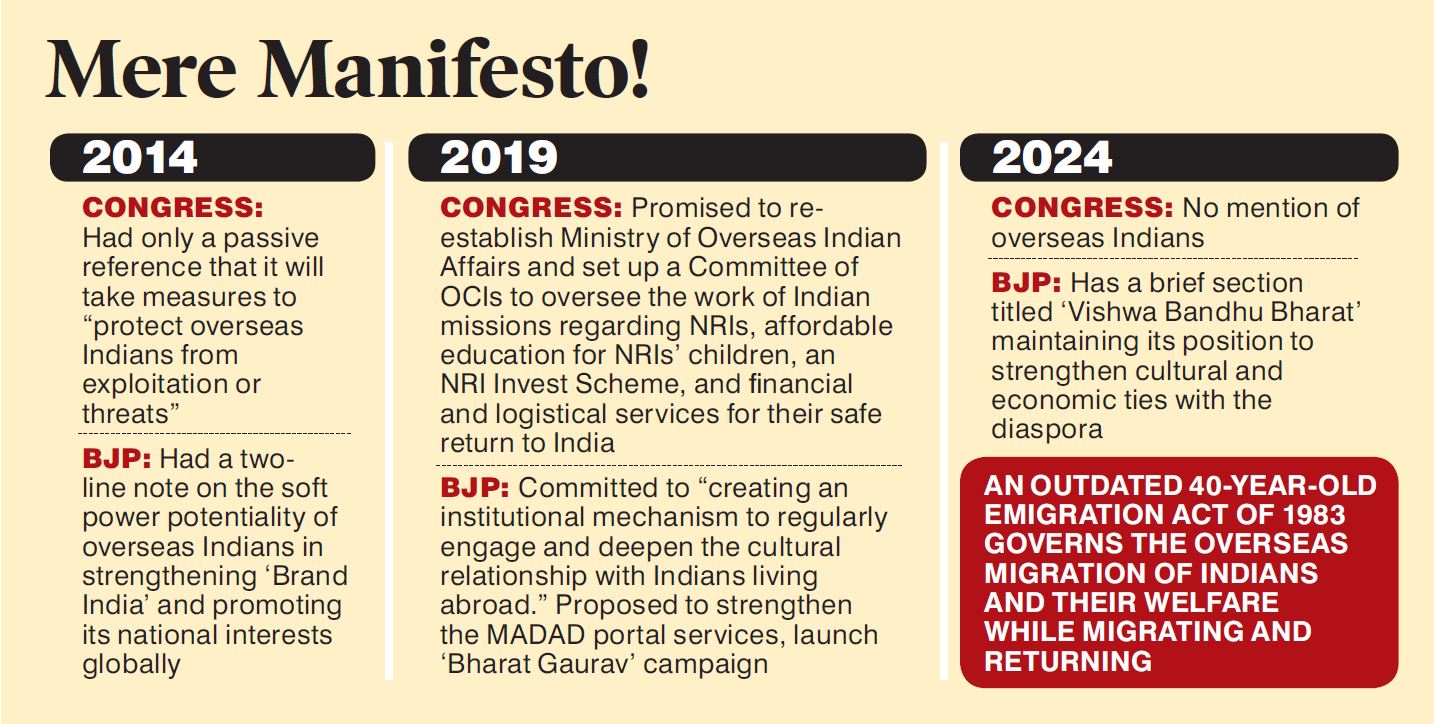 Opinion: Barely any ‘Nyay’ or ‘Guarantee’ for NRIs