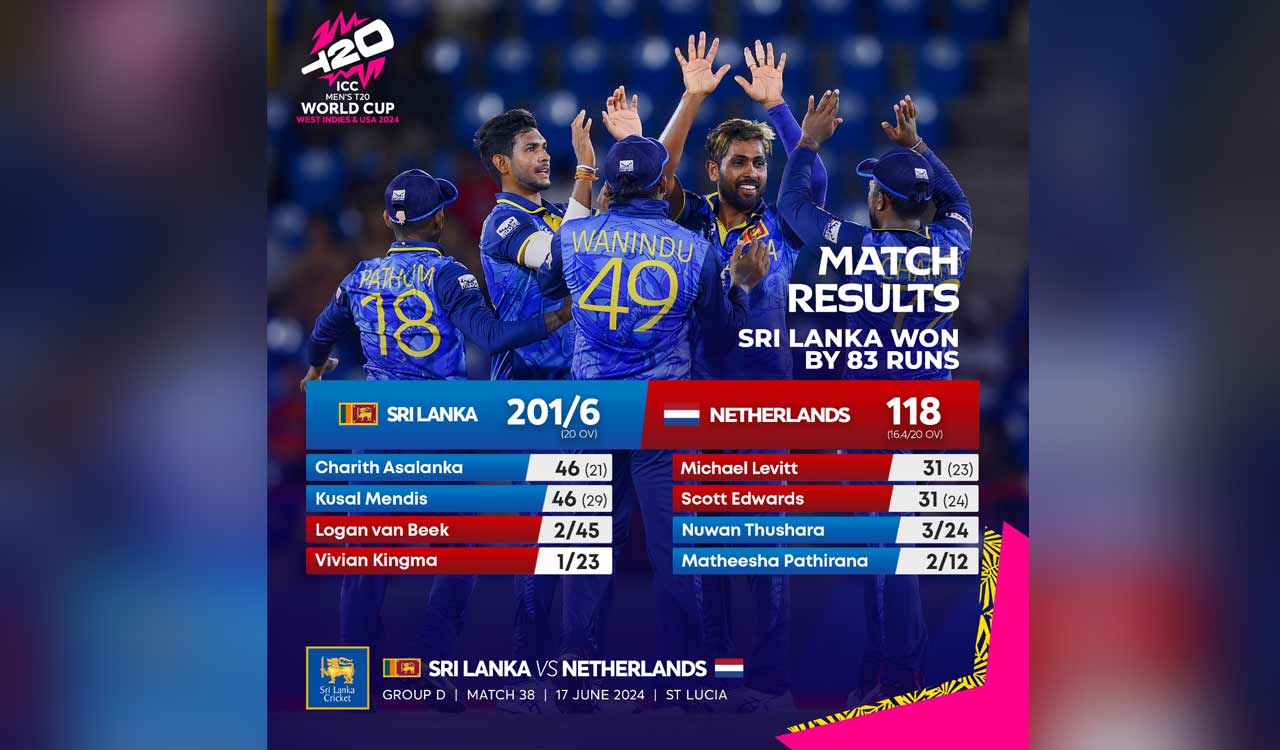 T20 World Cup: Sri Lanka clinches victory over Netherlands by 83 runs