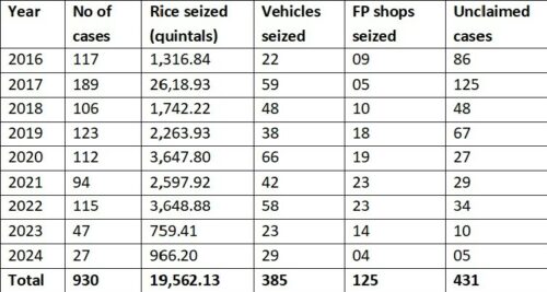 3145pds Cases Data 4