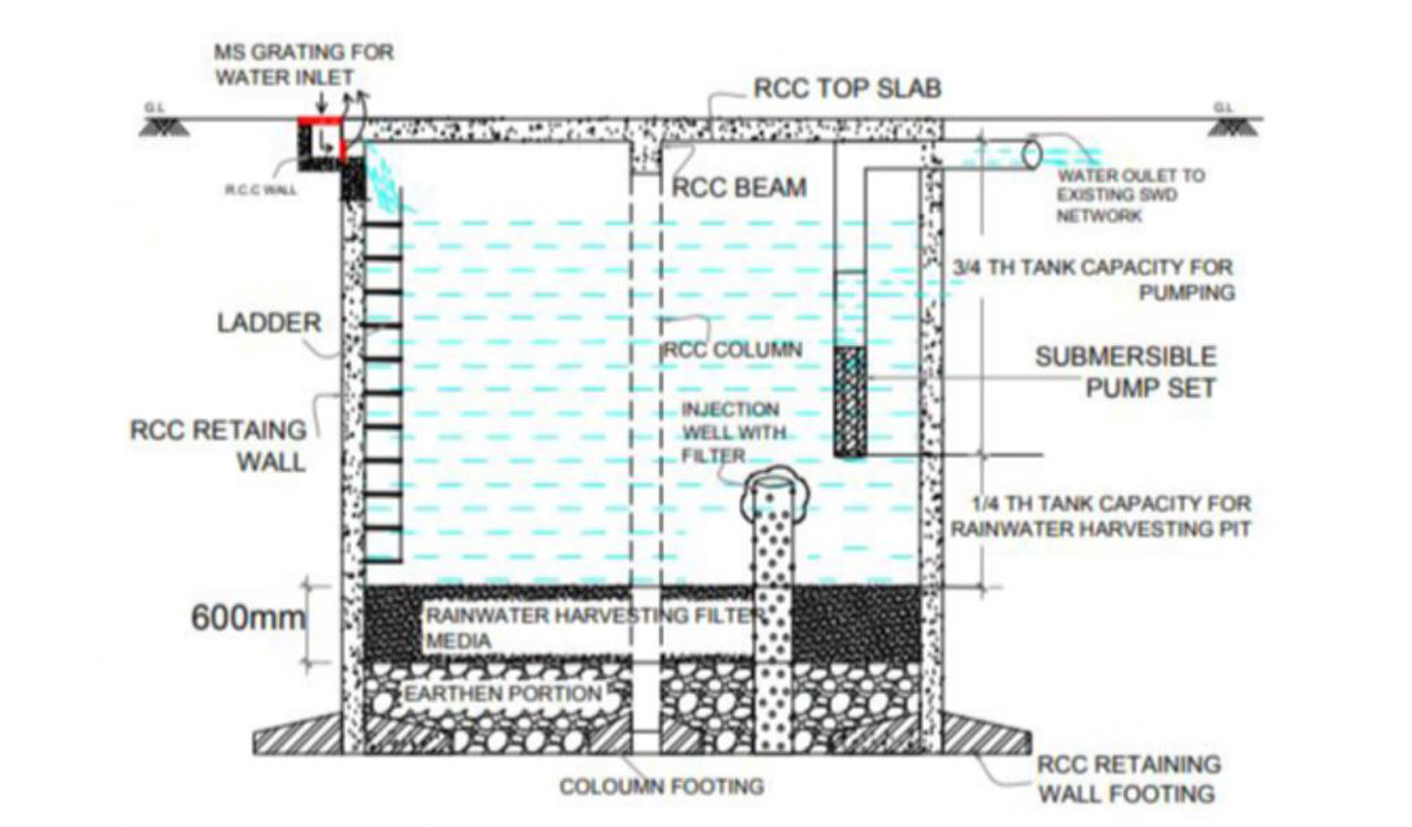 GHMC to build rainwater-holding structures across Hyderabad to avoid floods